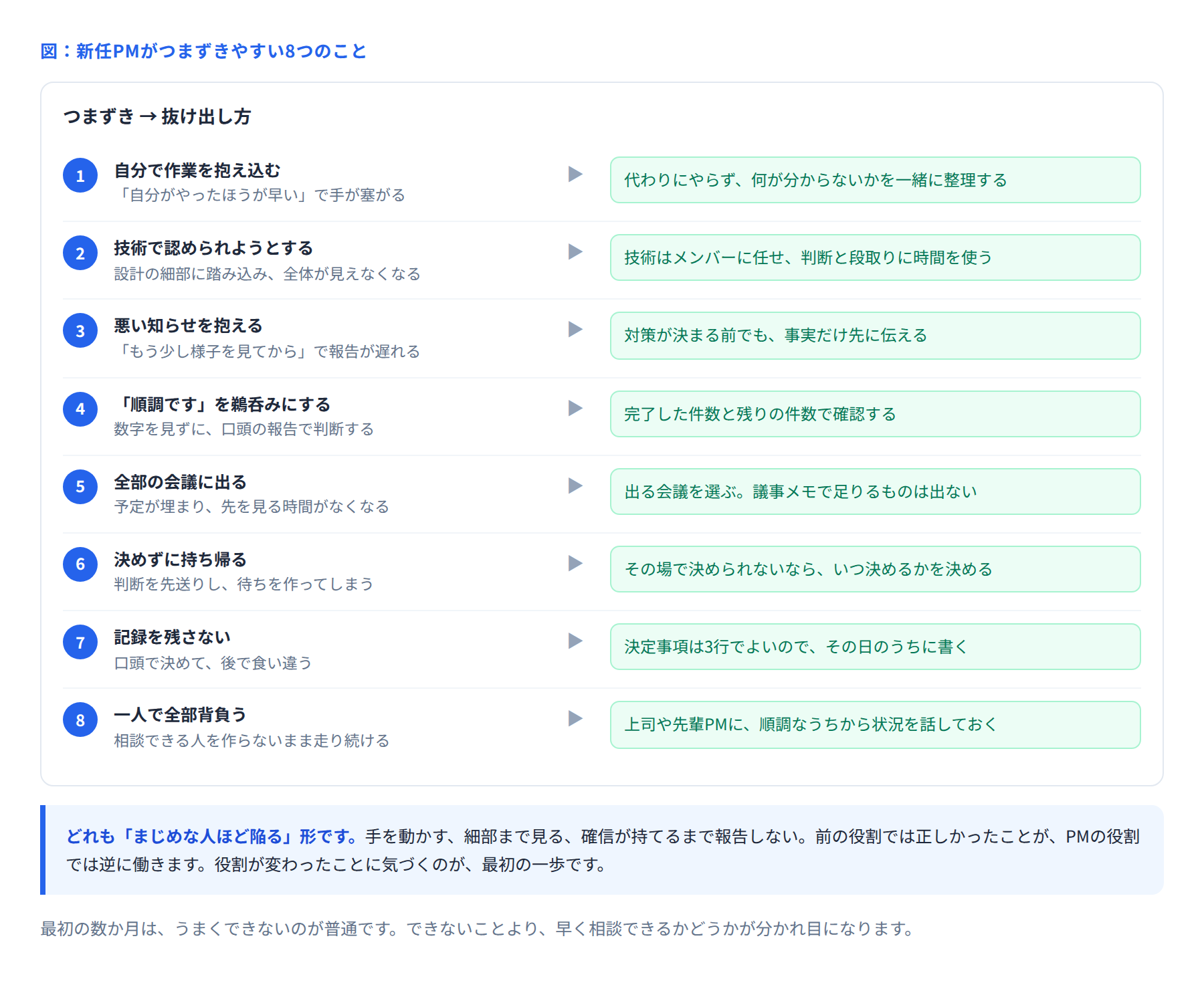 新任PMがつまずきやすい8つのことの図