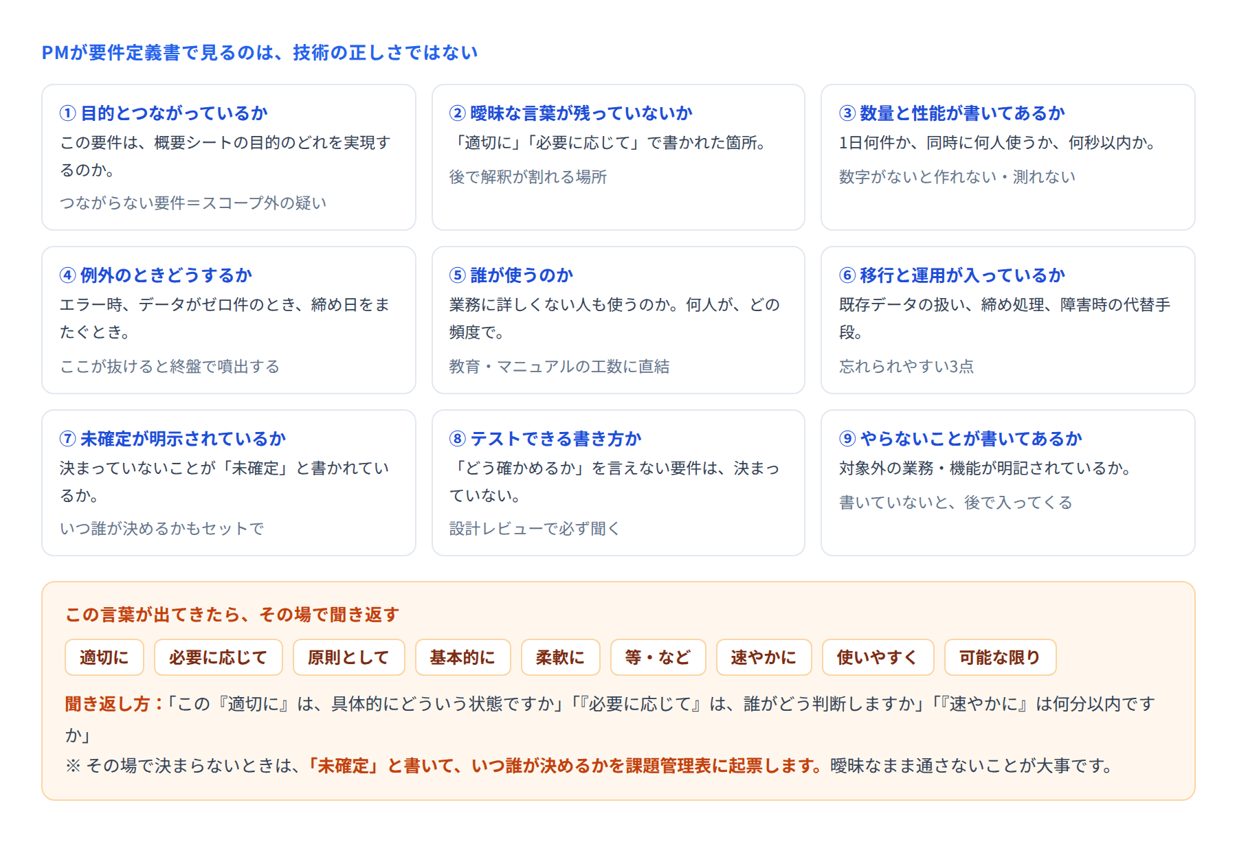 PMが要件定義書で見る9つの観点と、聞き返すべき曖昧な言葉を示した図