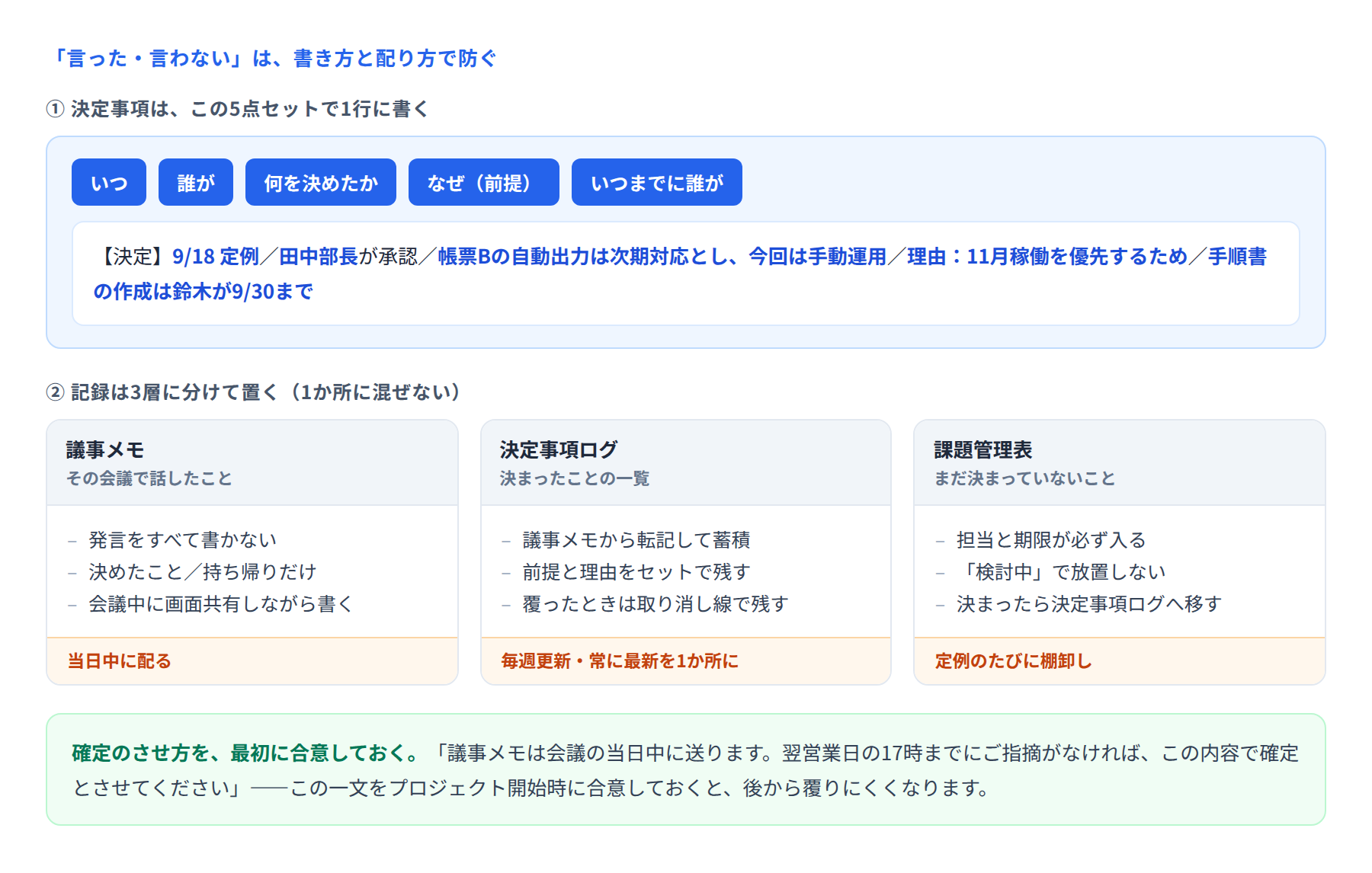 決定事項5点セットの書き方と、議事メモ・決定事項ログ・課題管理表の3層を示した図