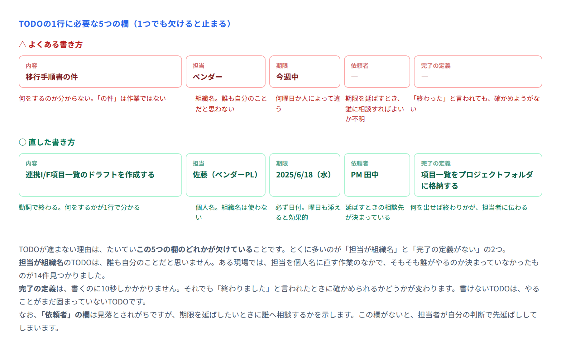 図 TODOの1行に必要な5つの欄