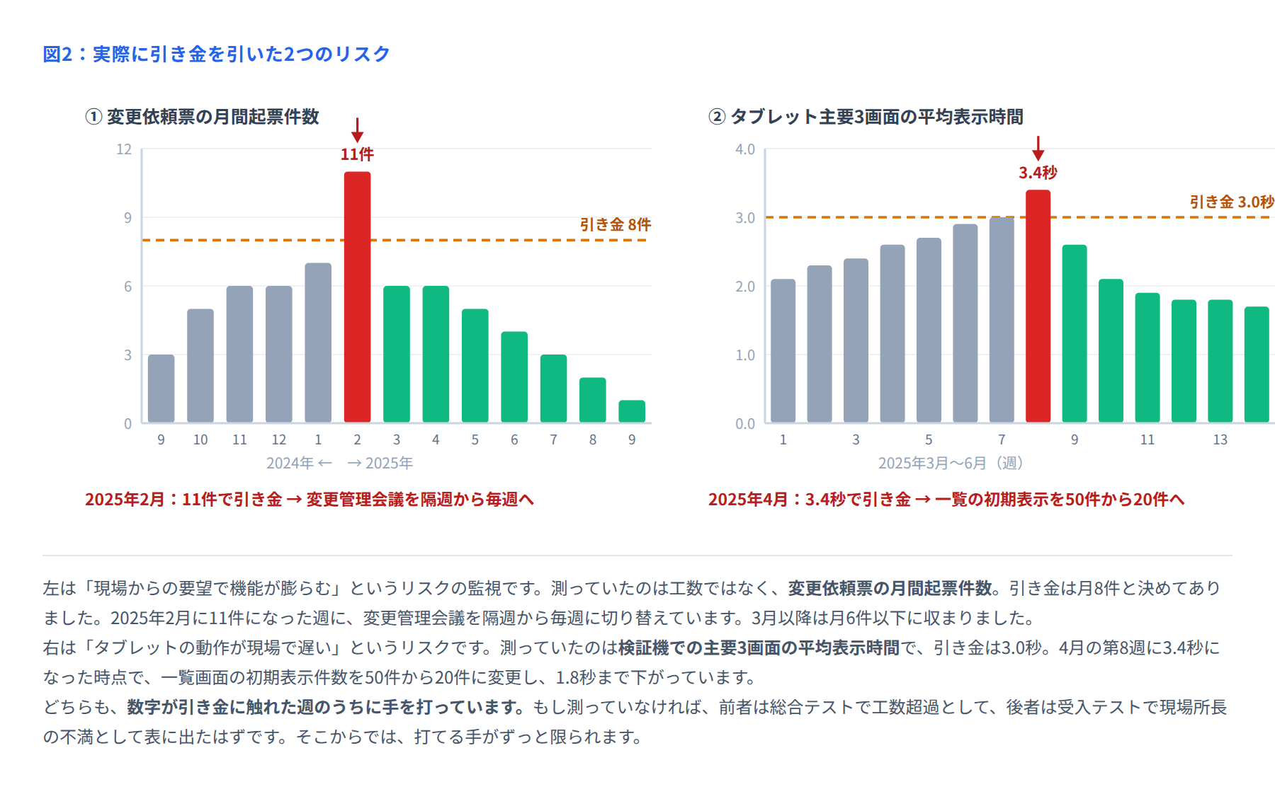 図2 引き金を引いた2つのリスク