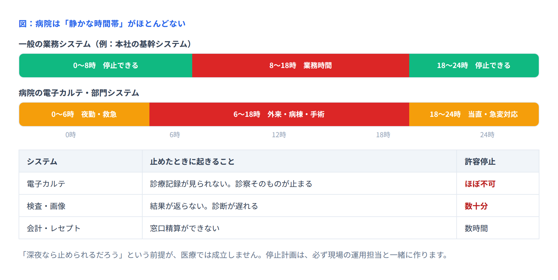 病院は静かな時間帯がほとんどない