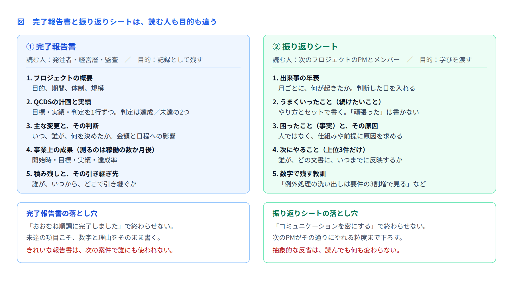 図 完了報告書と振り返りシートの違い