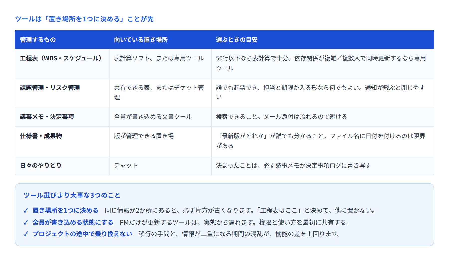 管理するものと置き場所の対応表