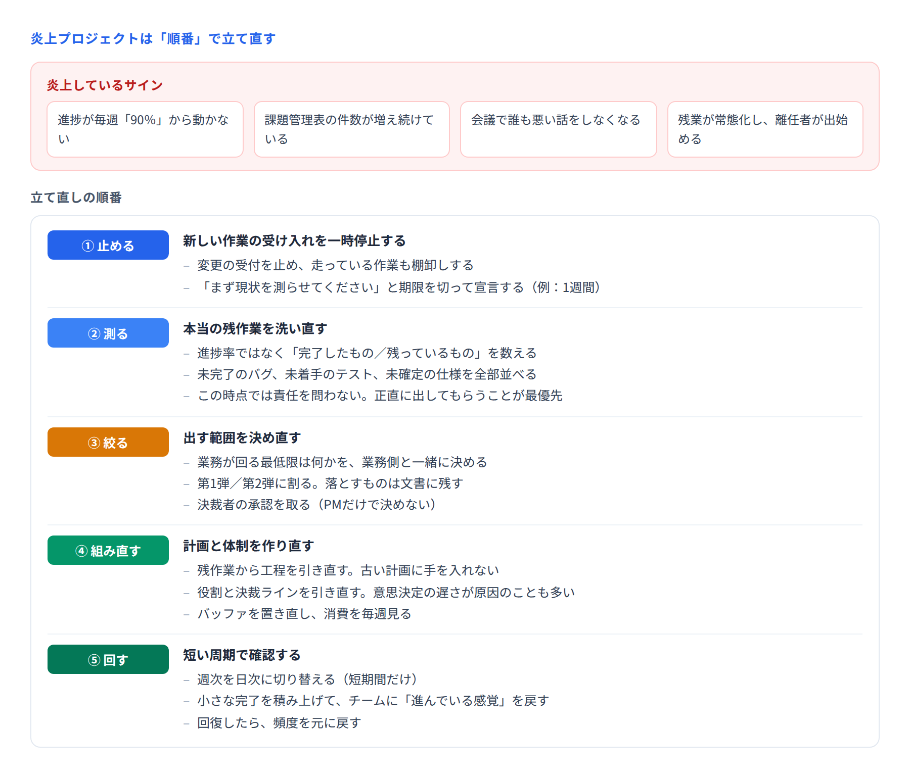 炎上のサインと、止める・測る・絞る・組み直す・回すの5ステップを示した図
