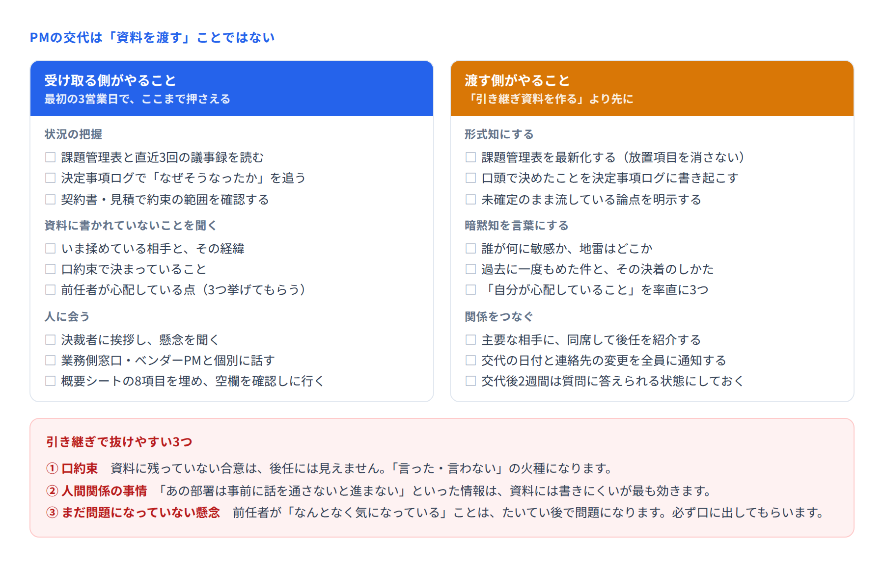 PM交代時に受け取る側・渡す側がやることのチェックリストと、抜けやすい3点を示した図
