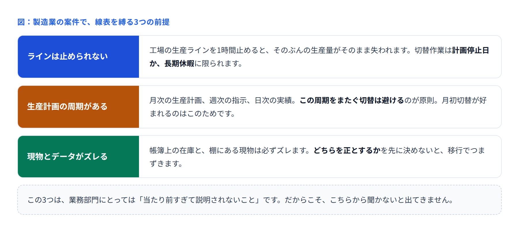 製造業の案件で、線表を縛る3つの前提